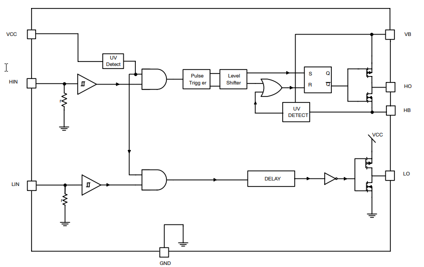 Block Diagram - onsemi NCP51530 MOSFET Gate Drivers